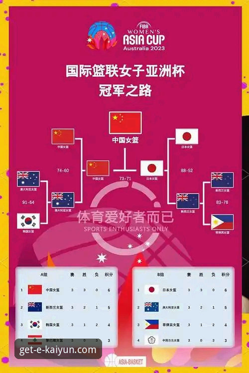 中国女篮世界杯资格赛关键胜利详解