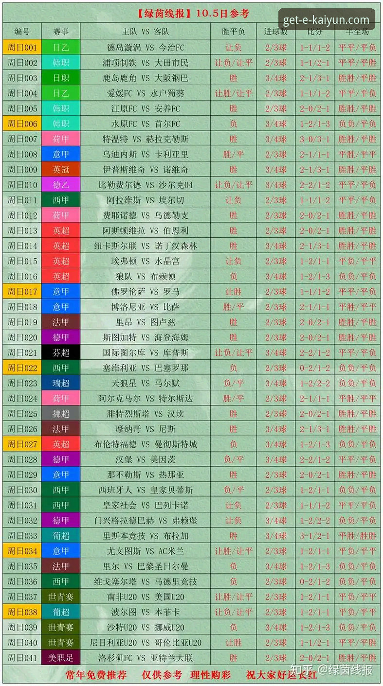kaiyun开云便捷下载安装失败 世界杯第10日排名变动全解析:3大关键数据揭示球队实力升降