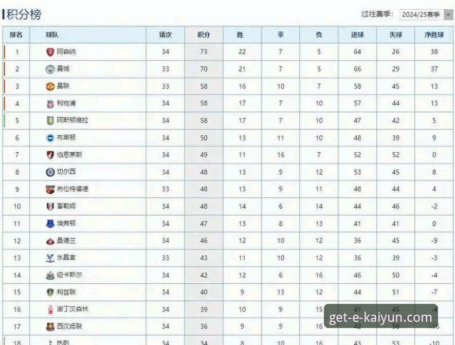开云官方平台安装教程 英超五月份积分榜深度分析:阿森纳领跑背后的数据密码